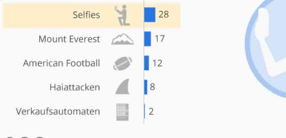 Grafik Todesfälle Grafik Todesfälle Statistia