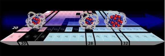 Calcium-Isotope