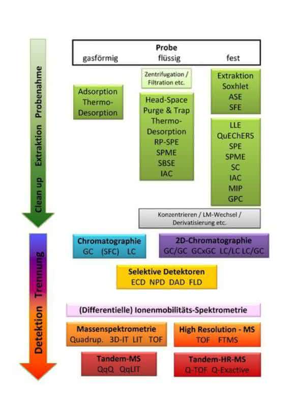 Methodenschema