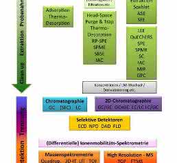Methodenschema Methodenschema
