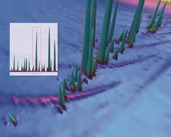 GC x GC 3D-Contour-Plot