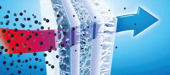Feinstaubfilter Clean Air Vlies gegen Feinstaub