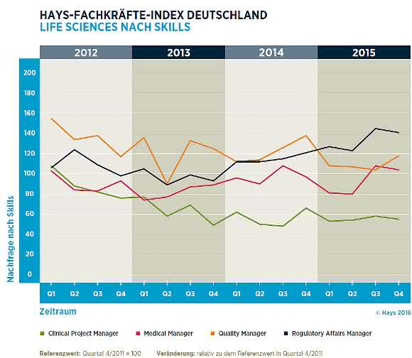 Hays-Life-Sciences-Fachkräfte-Index Hays-Life-Sciences-Fachkräfte-Index