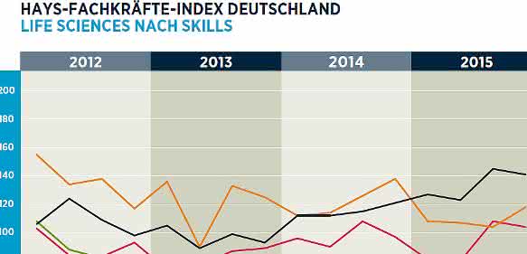 Hays-Life-Sciences-Fachkräfte-Index Hays-Life-Sciences-Fachkräfte-Index