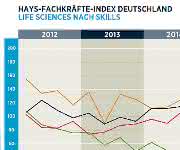 Hays-Life-Sciences-Fachkräfte-Index Hays-Life-Sciences-Fachkräfte-Index