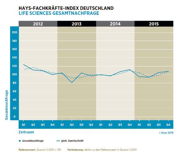 Hays-Life-Sciences-Fachkräfte-Index Hays-Life-Sciences-Fachkräfte-Index