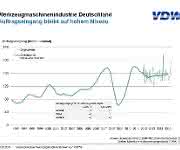 Auftragseingang deutsche Werkzeugmaschinenindustrie 2015 Auftragseingang deutsche Werkzeugmaschinenindustrie 2015