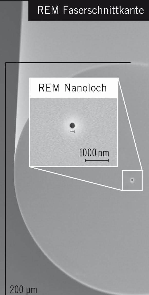 Nanoloch-Faser-Grafik Heraeus-Nanoloch-Faser