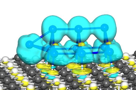 Berechnete Struktur eines Pt10-Clusters auf einer Magnesiumoxid-Oberfläche. Die überschüssige Elektronendichte auf der Oberfläche des Clusters ist hellblau eingefärbt, Pt (blau), Mg (grau), Sauerstoff (weiß). (Bild / Fotograf: U. Landman, B. Yoon / Georgia Tech)