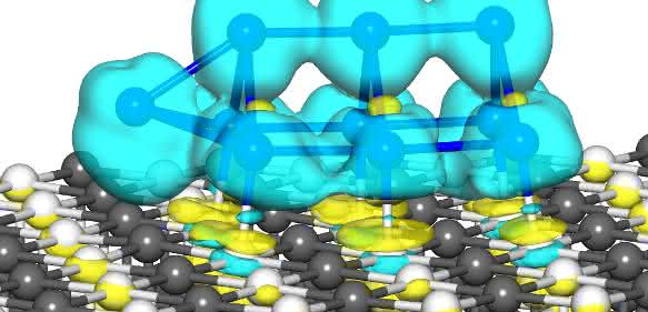 Berechnete Struktur eines Pt10-Clusters auf einer Magnesiumoxid-Oberfläche. Die überschüssige Elektronendichte auf der Oberfläche des Clusters ist hellblau eingefärbt, Pt (blau), Mg (grau), Sauerstoff (weiß). (Bild / Fotograf: U. Landman, B. Yoon / Georgia Tech)
