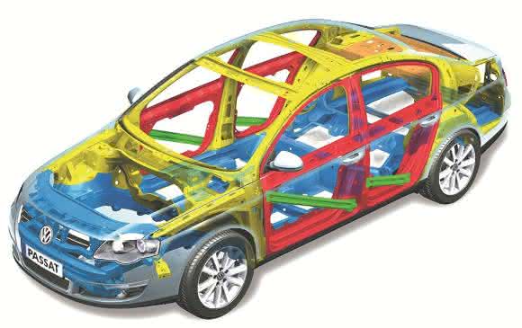 Virtual Prototyping-Software Virtual Prototyping-Software