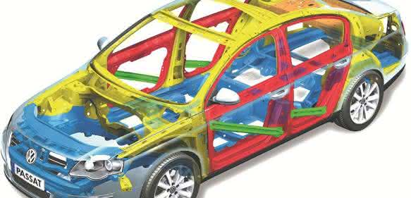 Virtual Prototyping-Software