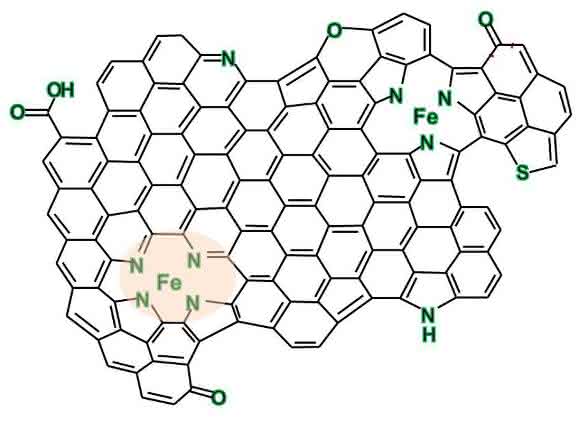 Nanoinsel aus Graphen Nanoinsel aus Graphen