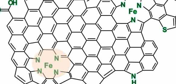 Nanoinsel aus Graphen