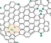 Nanoinsel aus Graphen