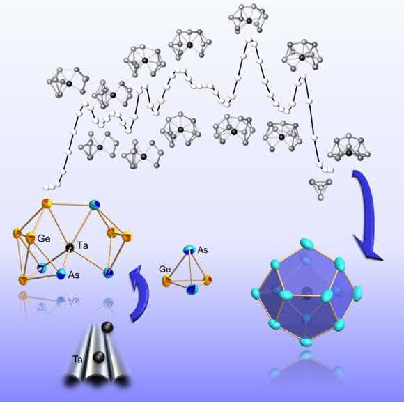 Bildung eines Metallclusters