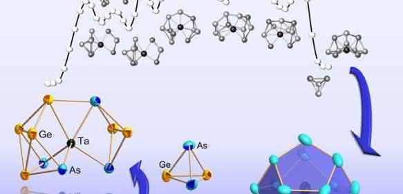 Bildung eines Metallclusters