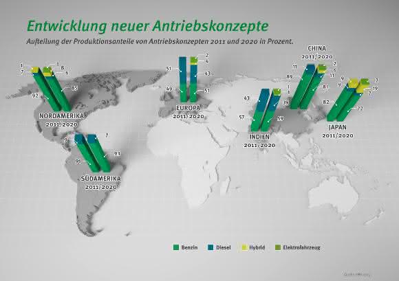 Entwicklung neuer Antriebskonzepte Entwicklung neuer Antriebskonzepte
