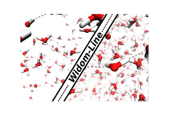 Superkritisches Wasser