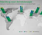 Entwicklung neuer Antriebskonzepte Entwicklung neuer Antriebskonzepte