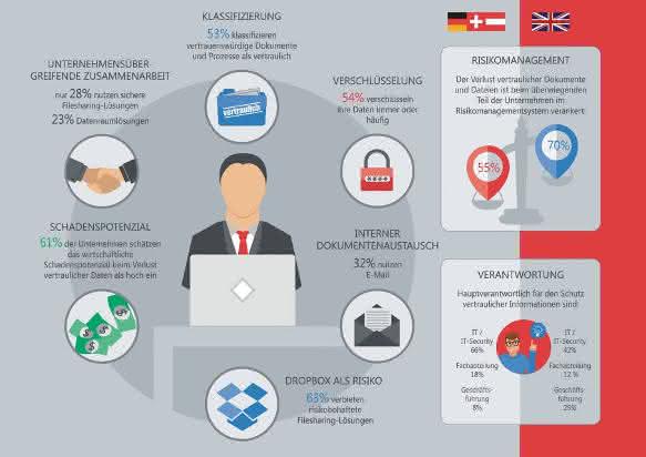 Datensicherheit: Unternehmensschatz Daten Datensicherheit: Unternehmensschatz Daten