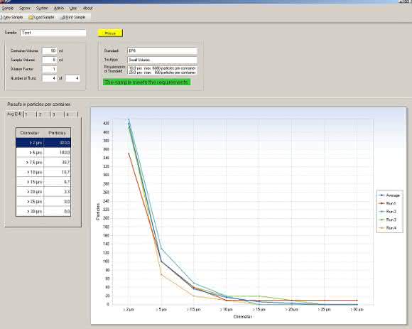 Software PAMAS USP