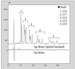 Trinkwasserprobe