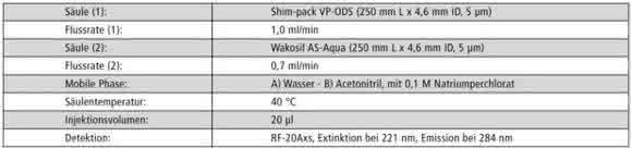 Hochsensitive Detektion anionischer Tenside: Tenside in Trinkwasser? Hochsensitive Detektion anionischer Tenside: Tenside in Trinkwasser?