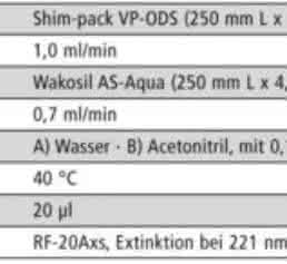 Hochsensitive Detektion anionischer Tenside: Tenside in Trinkwasser?