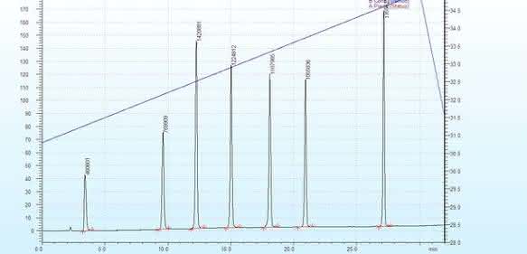 HPLC-Tipp: Generische Gradienten in der RP-HPLC – Teil 2
