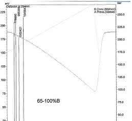 HPLC-Tipp: Generische Gradienten in der RP-HPLC – Teil 2