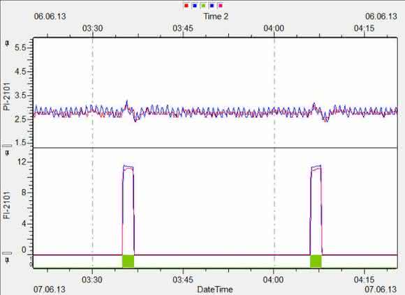 Signalmustererkennung