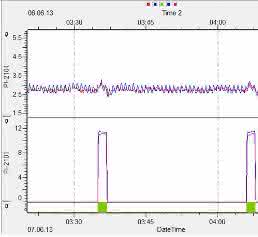 Signalmustererkennung