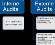 Qualitäts-Tipp: Audits und Inspektionen -2- Qualitäts-Tipp: Audits und Inspektionen -2-