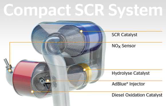 SCR-System für Nutzfahrzeuge und Baumaschinen Kompakt SCR-System für Nutzfahrzeuge und Baumaschinen von Continental