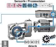 Intelligente Antriebssysteme Intelligente Antriebssysteme von Nord
