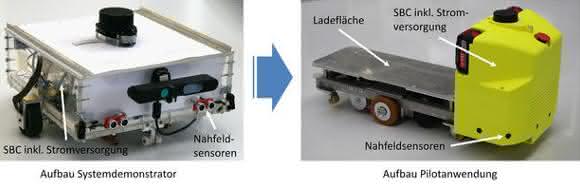 Intralogistiksysteme