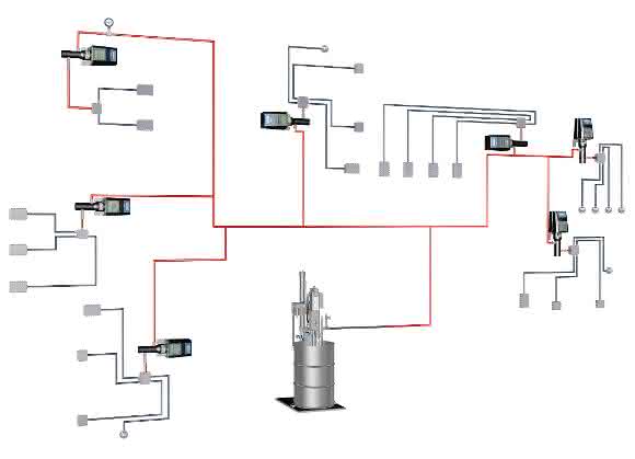 Layout Schmiersystem Layout sektionales Schmiersystem