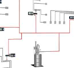 Layout sektionales Schmiersystem
