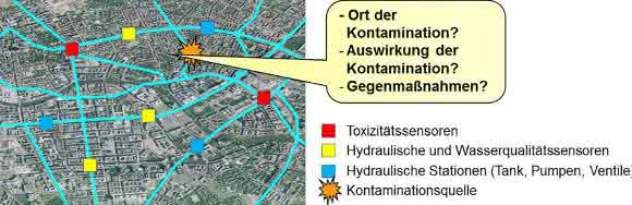 Trinkwasserschutz