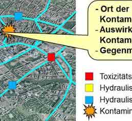 Trinkwasserschutz Trinkwasserschutz