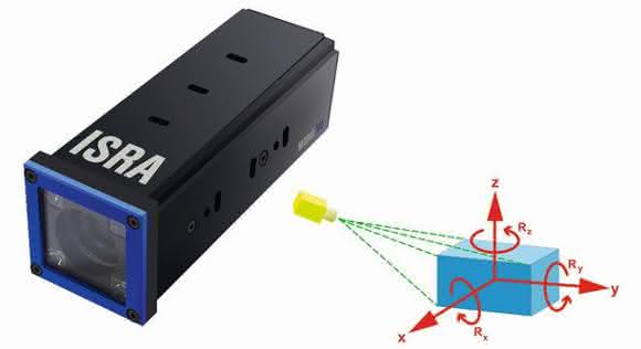 Mono 3D-Robot-Vision-System Mono 3D-Robot-Vision-System von Isra Vision