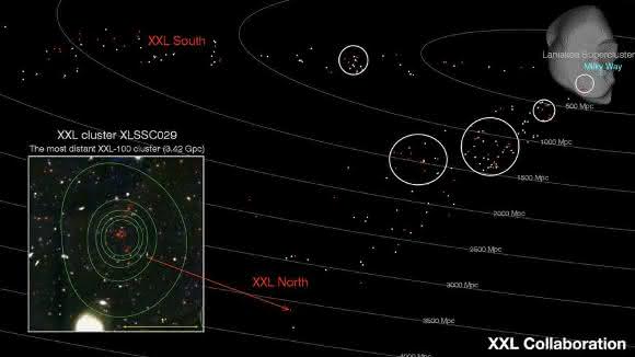 Galaxienhaufen