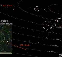 Galaxienhaufen Galaxienhaufen
