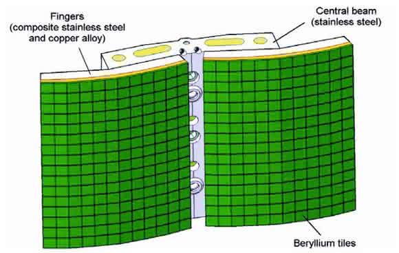 ITER wall panel