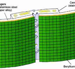 ITER wall panel