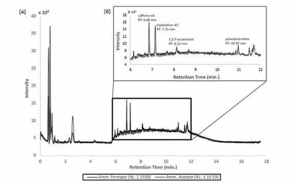Liquid Chromatography-Mass Spectrometry Metabolic and Lipidomic Sample Preparation: Workflow for Suspension-Cultured Mammalian Cells using Jurkat T lymphocyte Cells
