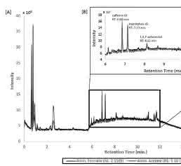 Liquid Chromatography-Mass Spectrometry Metabolic and Lipidomic Sample Preparation: Workflow for Suspension-Cultured Mammalian Cells using Jurkat T lymphocyte Cells Liquid Chromatography-Mass Spectrometry Metabolic and Lipidomic Sample Preparation: Workflow for Suspension-Cultured Mammalian Cells using Jurkat T lymphocyte Cells