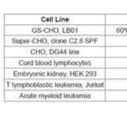 Liquid Chromatography-Mass Spectrometry Metabolic and Lipidomic Sample Preparation: Workflow for Suspension-Cultured Mammalian Cells using Jurkat T lymphocyte Cells Liquid Chromatography-Mass Spectrometry Metabolic and Lipidomic Sample Preparation: Workflow for Suspension-Cultured Mammalian Cells using Jurkat T lymphocyte Cells