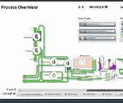 Zenon Linienmanagement-System